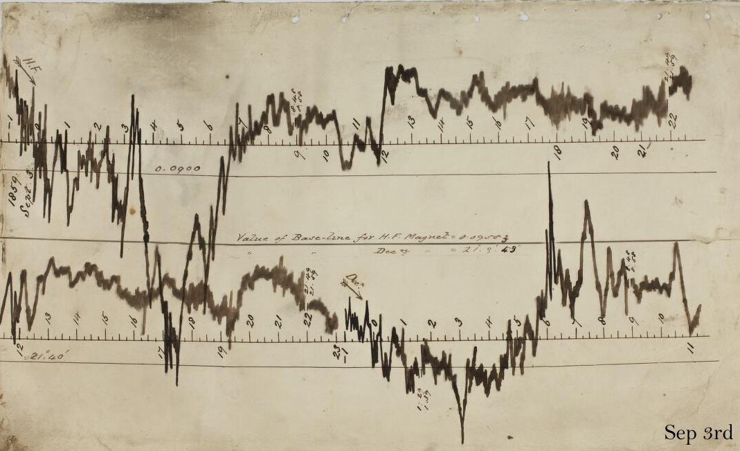 Magnetogram 03 Sep 1859
