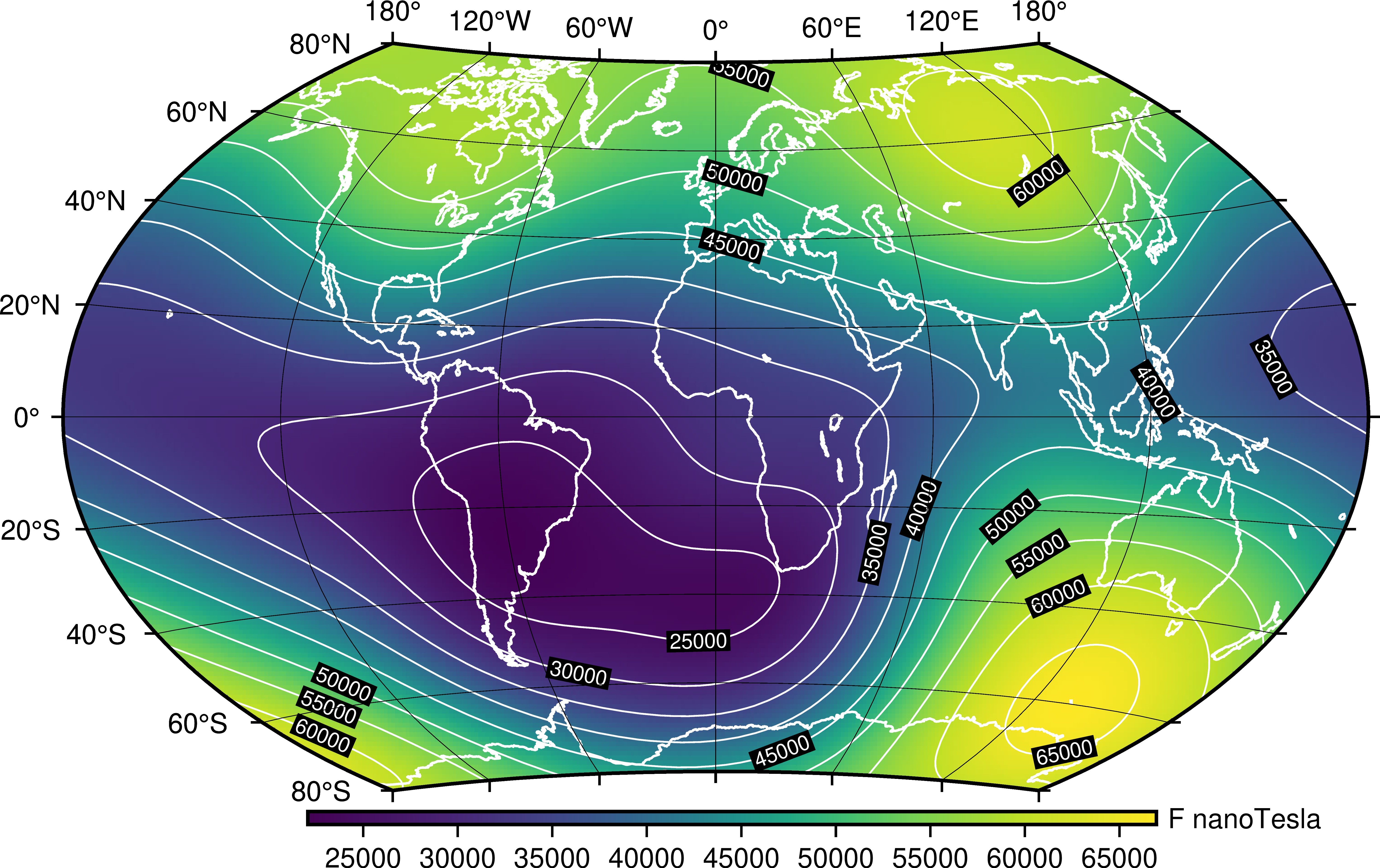 Overview of the Earth's Field