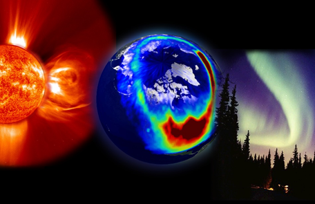 A coronal mass ejection (left) travels in the solar wind and stimulates electrical currents in the upper atmosphere (false colour, centre) giving rise to the Aurora (right). Image courtesy NASA